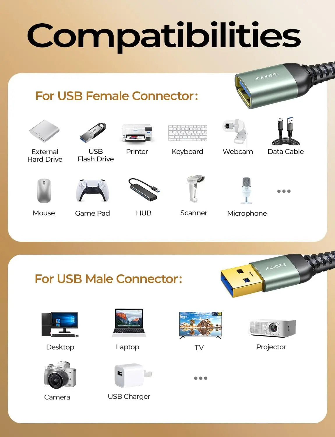 USB Extension Cable,Usb Extender,Usb 3.0 Extension Cable, Male to Female Cord High Data Transfer Compatible with Webcam,Usbkeyboard,Flash Drive,Hard Drive,Printer,10Ft,Grey